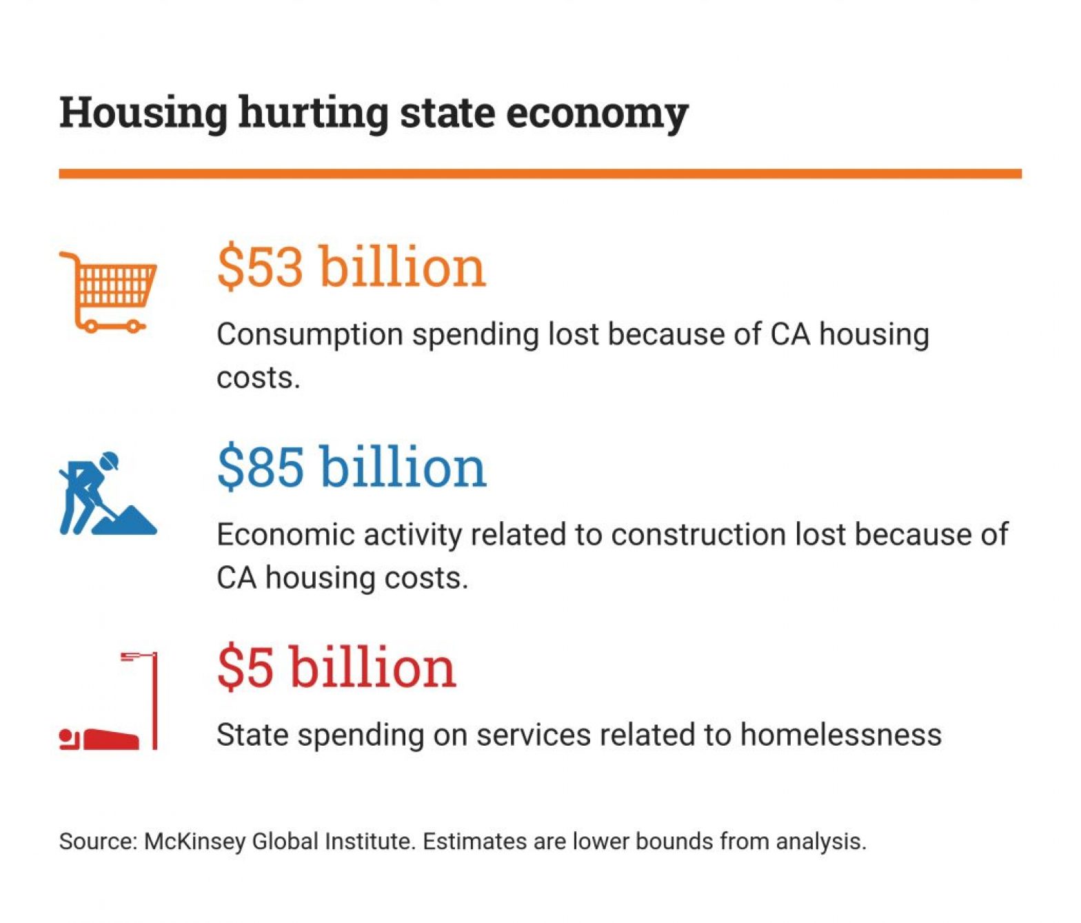 housing_costs_state_economy-1024x875.jpg